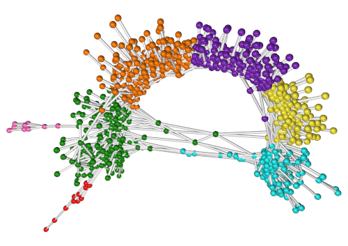 Historical UK forename data