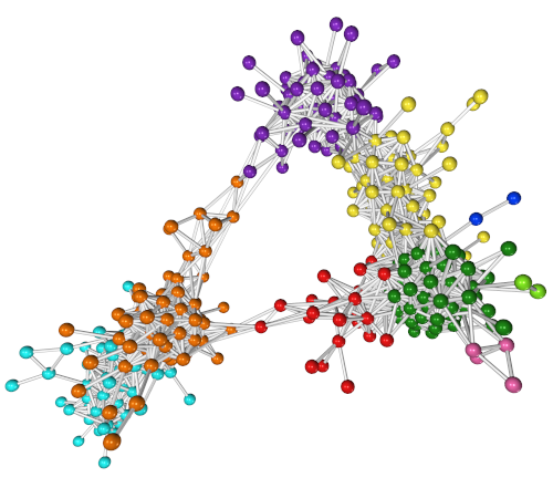 Mouse Gene Clusters